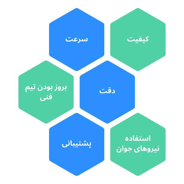 چرا شبکه اوژن کیش